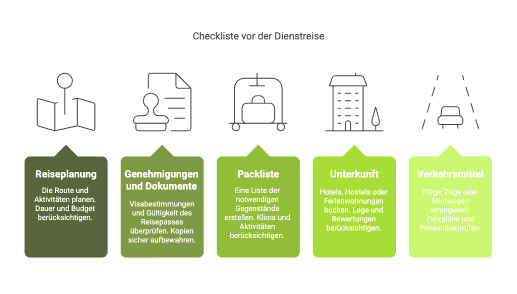 Checkliste vor der Dienstreise