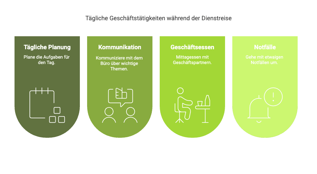 Tägliche Geschäftstätigkeiten während der Dienstreise
