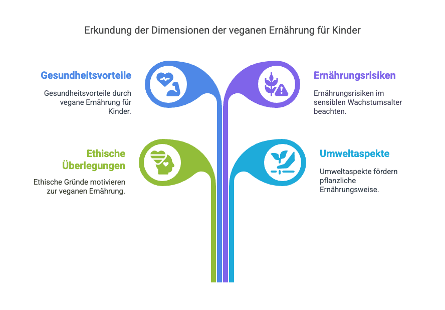Infografik über die Gründe der Entscheidung für die vegane Ernährung.
